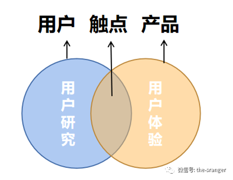 成本解析：选择适合的可用性测试工具